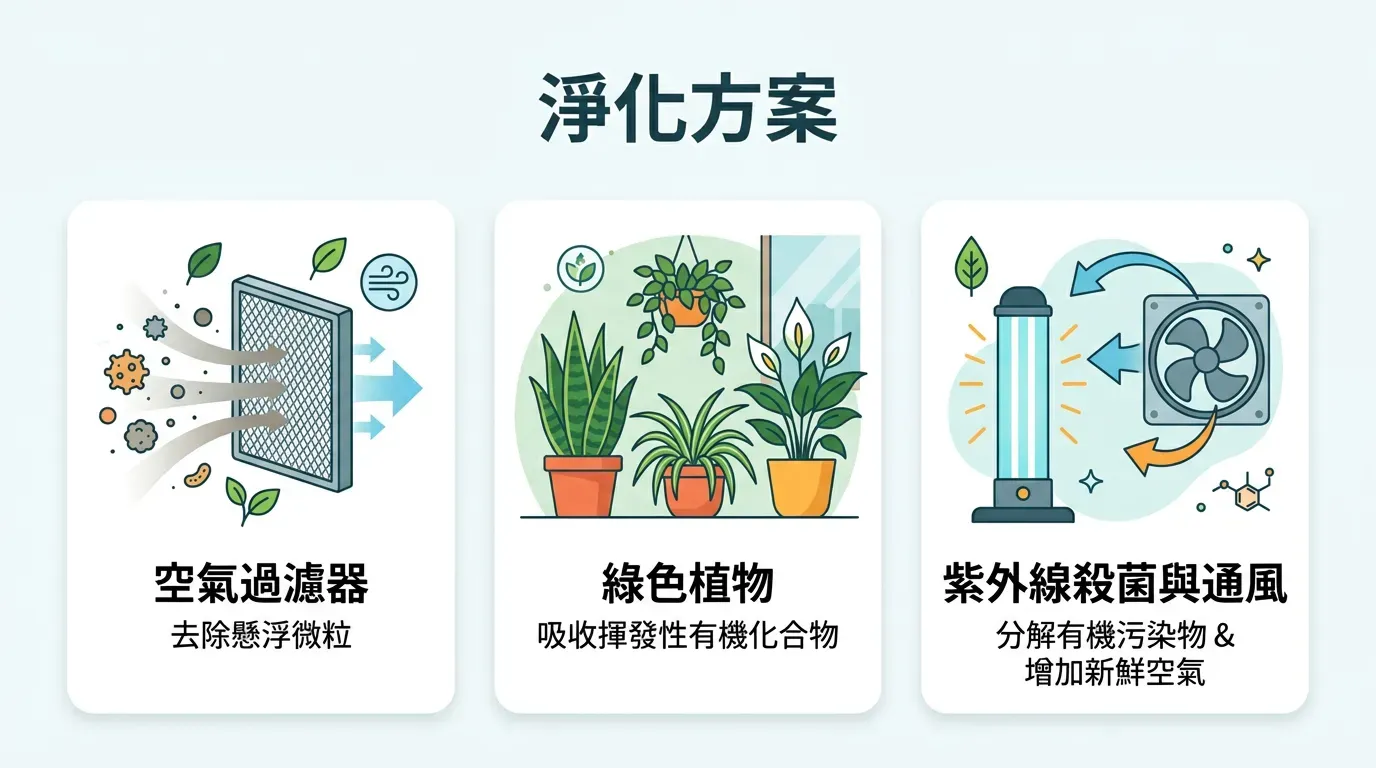 實用拆解：改善空氣品質的實用方法