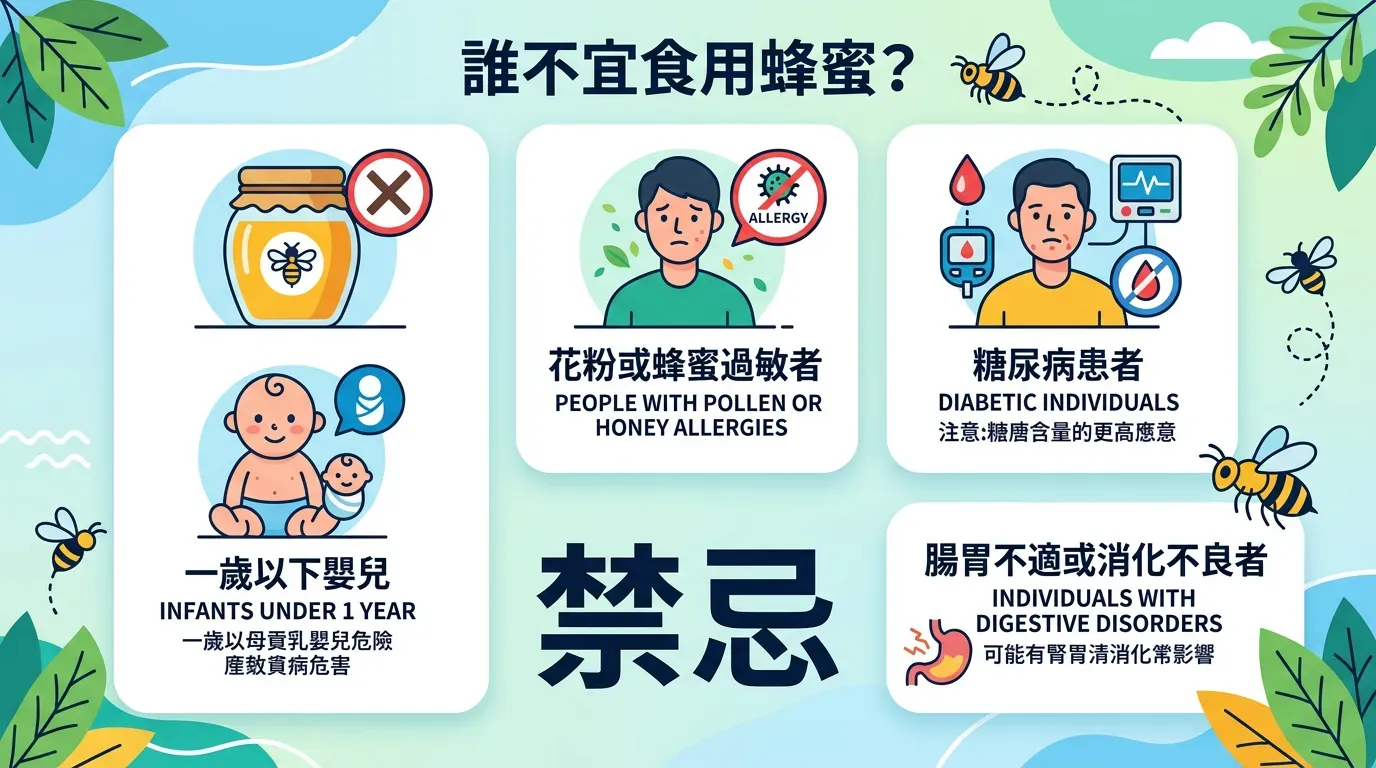 千萬別搞錯：誰不適合食用蜂蜜？