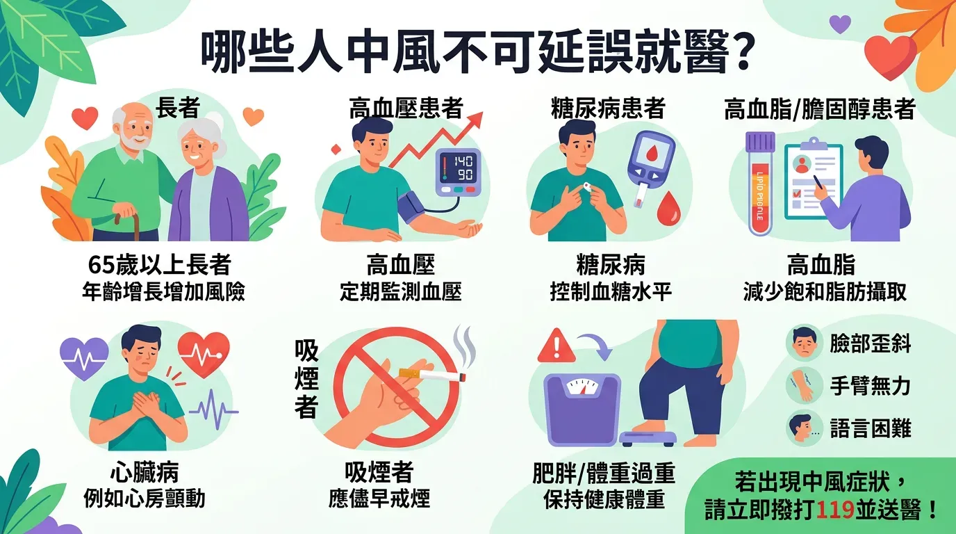 誰不適合在家觀察或延遲送醫？