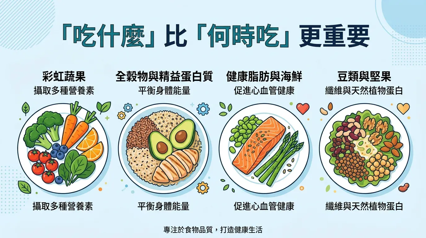 進食窗口:「吃什麼」比「何時吃」更重要