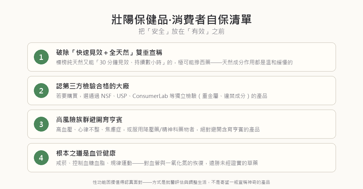 壯陽保健品消費者自保清單：破除快速見效加全天然的雙重宣稱、認第三方檢驗合格大廠、高血壓心律不整焦慮症患者避開育亨賓、根本之道是戒菸控制三高與規律運動