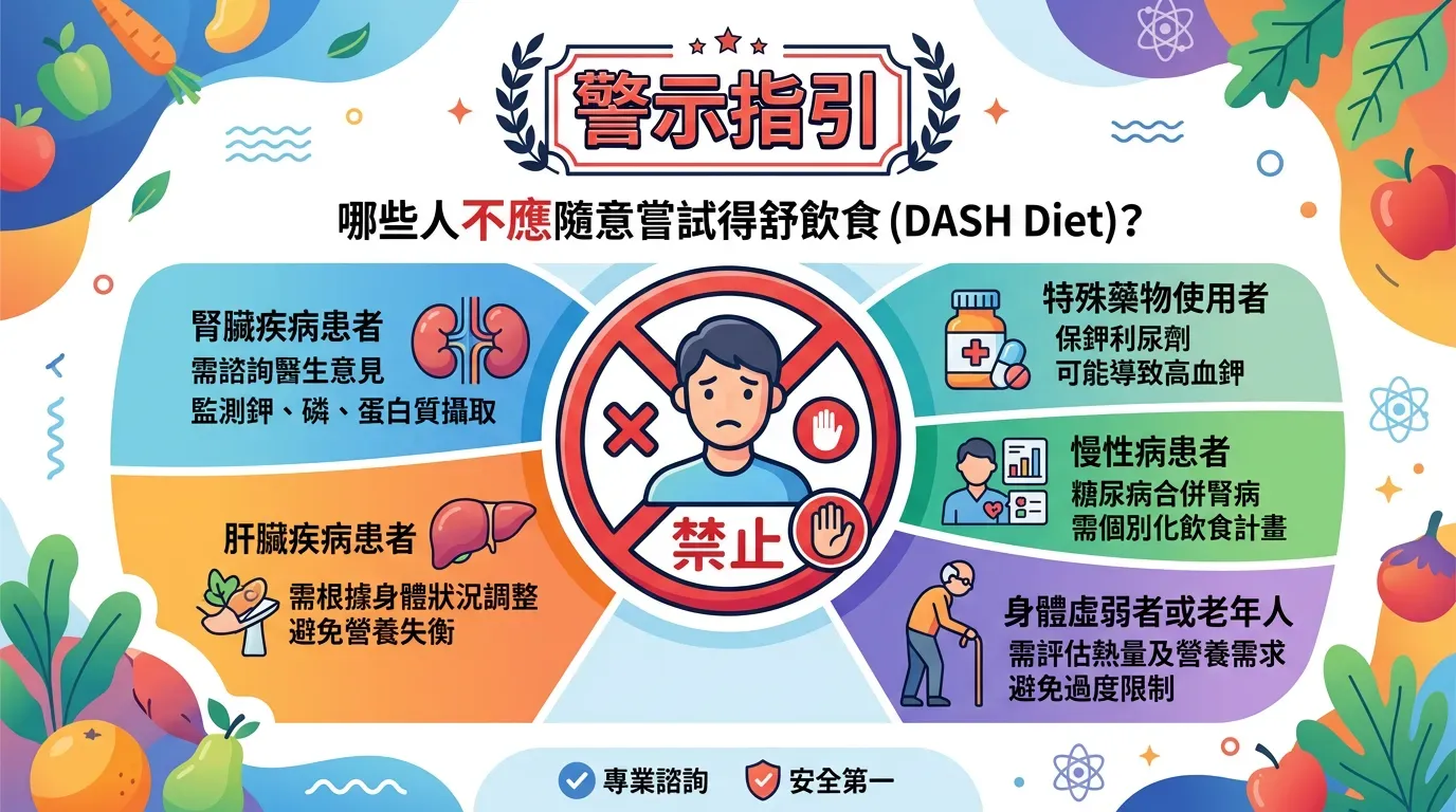 必看指南：誰不適合 DASH 得舒飲食？