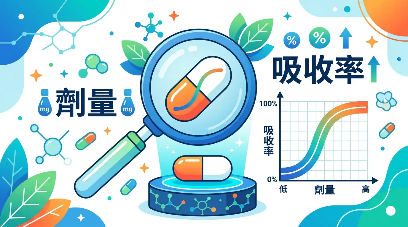 快速摘要:劑量與吸收率的非線性關係