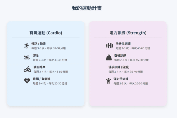 運動計劃示意圖