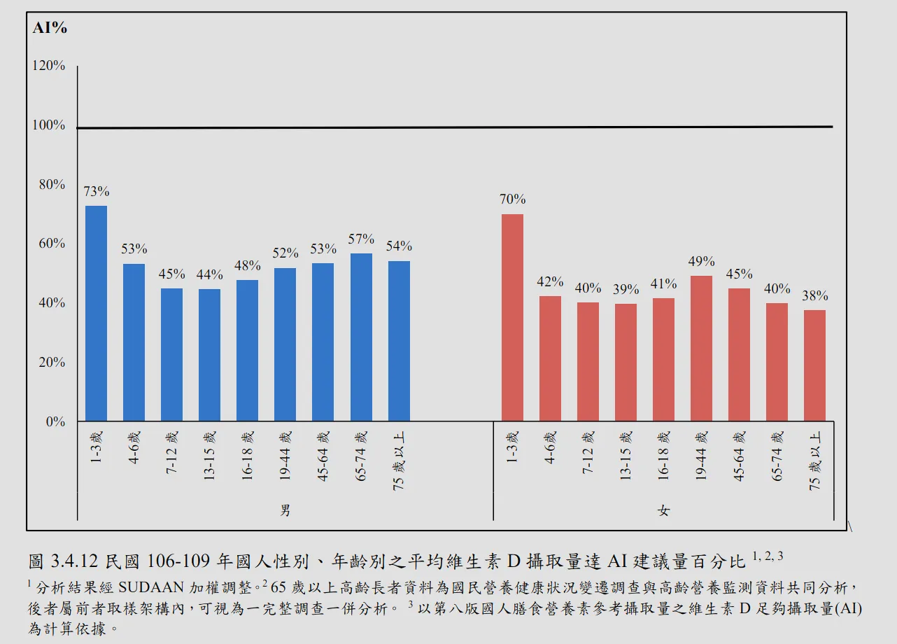 維生素 D 補給全書：打破「單服」迷思與正確補充策略